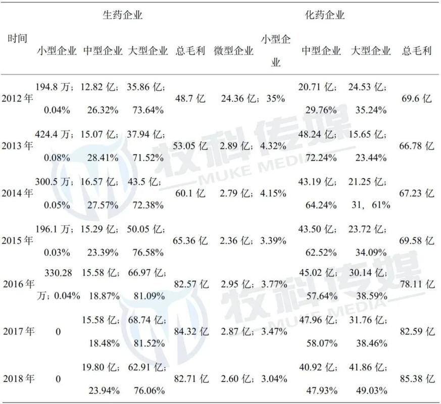 我国兽药产业发展效率与质量